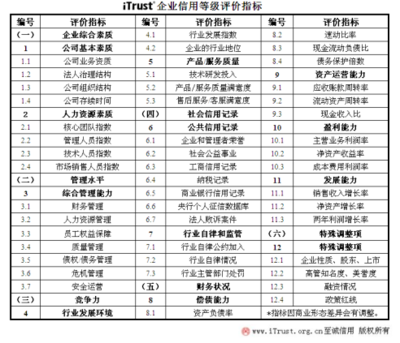 网利宝荣获AAA互联网最高信用企业评级，树立行业新标杆