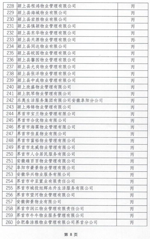 阜阳各小区物业评级公布 你家小区属于几级？解读企业信用评级背后的服务真相