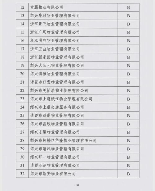 绍兴最新物业评级公布 你家小区的物业处于什么水平？企业信用评级服务如何影响物业行业？