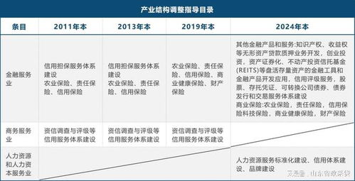 信用产业重点明确 鼓励、限制与淘汰产业目录发布下的企业信用评级服务发展