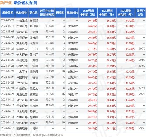 华源证券授予新产业“买入”评级，看好其企业信用评级服务发展前景